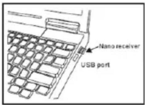Nano receiver USB port