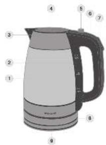 Labeled diagram of a coffee maker with numbered parts for identification