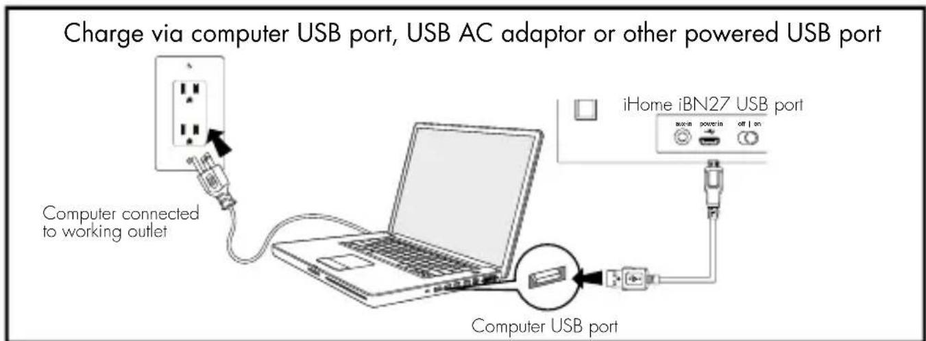 Charge via computer USB port, USB AC adaptor or other powered USB port Computer connected to working outlet iHome iBN27 USB port computer USB port
