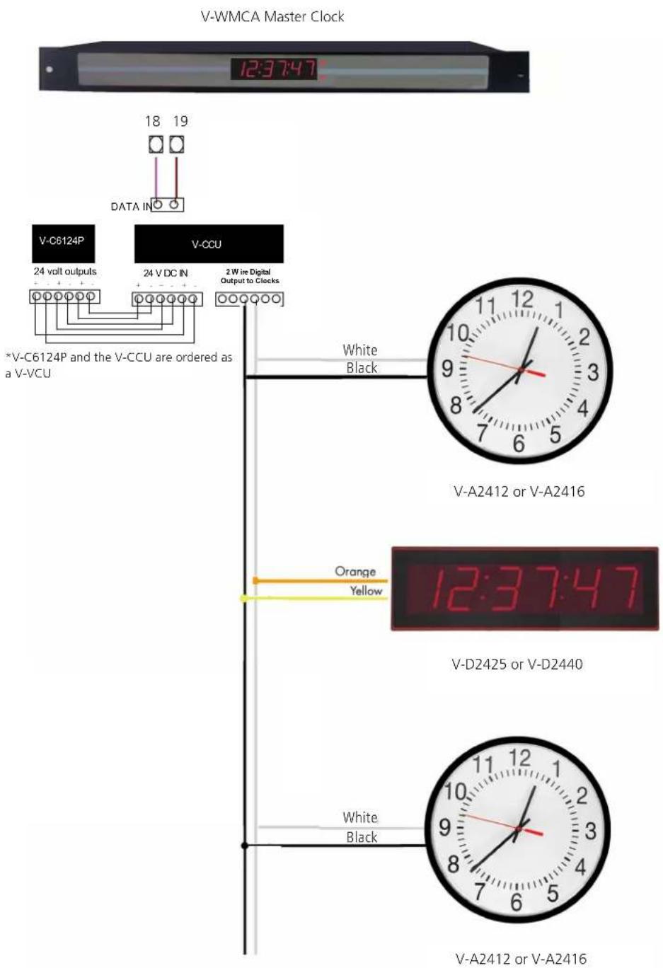 V-WMCA Master Clock 12:37:47 18 19 DATA IN V-C6124P 24 volt outputs V-CCU 24 V DC IN 2 Wire Digital Output to Clocks *V-C6124P and the V-CCU are ordered as a V-VCU White Black V-A2412 or V-A2416 Orange Yellow 12:37:47 V-D2425 or V-D2440 White Black V-A2412 or V-A2416
