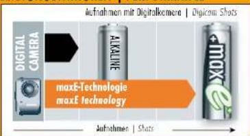 ANSMANN 5035483 - maxE Range - 2