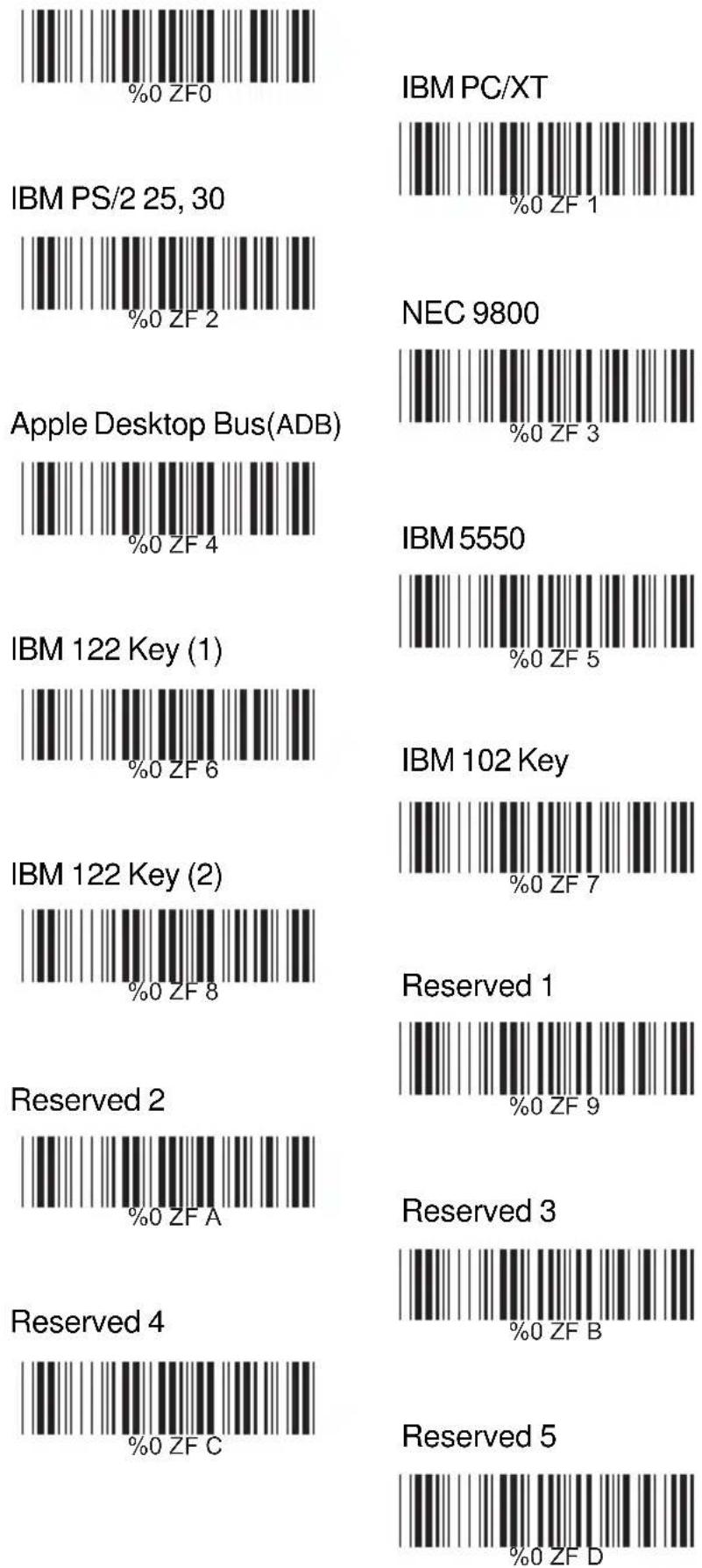 IC Intracom 460835 - Keyboard Wedge Mode Parameters A> Terminal Type - 1