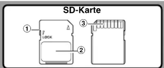 OLYMPUS DS-5000ID - Einstellungen und Betriebsumgebung der Karte - 1