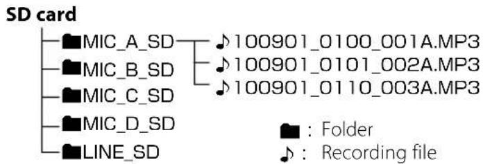 KENWOOD MGR-E8-B - About folders - 2