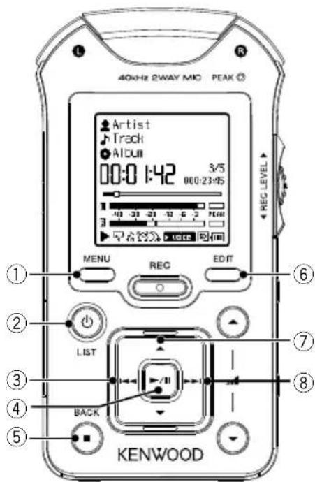 40kHz 2WAY MIC PEAK Artist Track Album 00:0 1:42 3/5 000:23:45 MENU REC EDIT LIST BACK KENWOOD