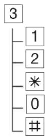AGFEO A-Modul 42 - Menü Ansagen - 1