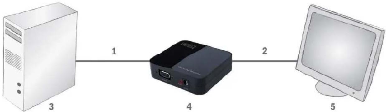 Digitus DS-40201 - ANSCHLUSSDIAGRAMM - 1
