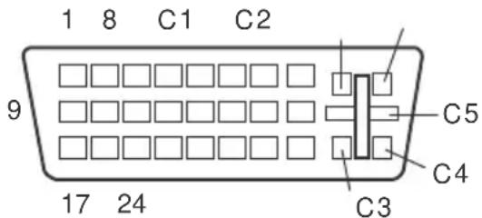 1 8 C1 C2 9 C5 C4 17 24 C3