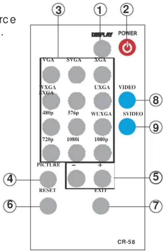 ③ ① ② DISPLAY POWER VGA SVGA XGA WXGA SXGA 480p 576p UXGA WUXGA 720p 1080i 1080p VIDEO ⑧ SVIDEO ⑨ PICTURE - + RESET EXIT ④ ⑤ ⑥ ⑦ CR-58