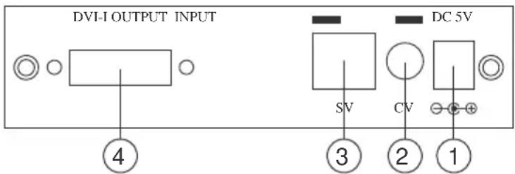 DVI-I OUTPUT INPUT DC 5V SV CV ③ ② ① ④