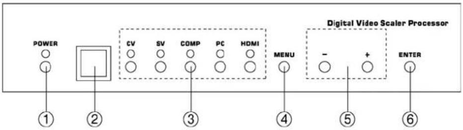 POWER ① ② CV SV COMP PC HDMI ③ ④ MENU Digital Video Scaler Processor - + ENTER ⑤ ⑥