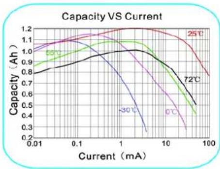 HQ Lithium 9V - Characteristics: - 3