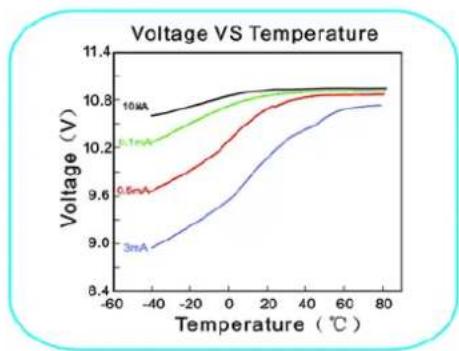 HQ Lithium 9V - Characteristics: - 4