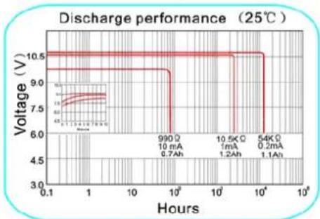 HQ Lithium 9V - Characteristics: - 2