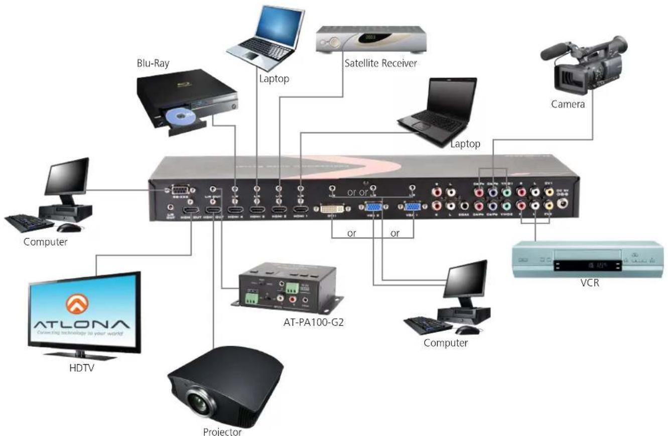 Blu-Ray Laptop Satellite Receiver Camera Laptop Computer AT-LONA Cassining technology to your world HDTV Projector VCR