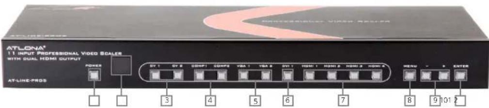 ATLONA® 1.1 INPUT PROFESSIONAL VIDEO SCALES WITH DUAL HDMI OUTPUT POWER BV 1 BV 2 COMPI COMPE VBA 1 VBA 2 DVT 1 HDMI 1 HDMI 2 HDMI 3 HDMI 4 AT-LINE-PROS MENU - + ENTER 3 4 5 6 7 8 9 101 2