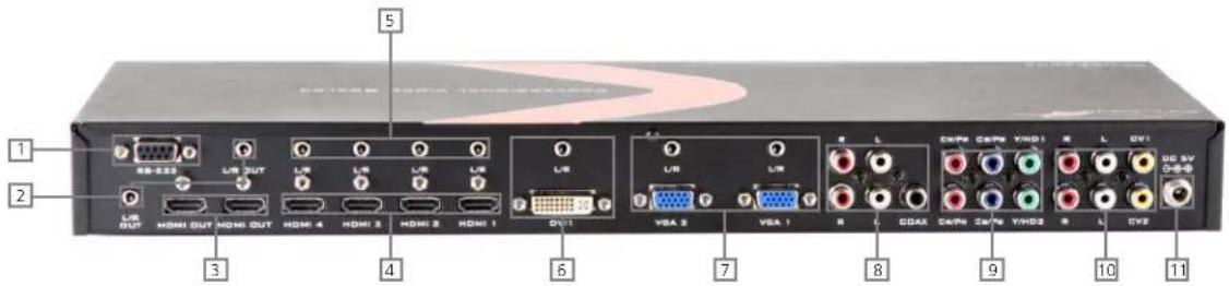 1 2 3 4 5 6 7 8 9 10 11 L/S OUT HOMI OUT HOMI OUT HOMI 4 HDMI 3 HDMI 2 HDMI 1 L/S L/S L/S L/S L/S L/S L/S L/S L/S L/S L/S L/S L/S L/S L/S L/S L/S L/S L/S L/S L/S L/S L/S L/S L/S L/S L/S L/S L/S L/S L/S L/S L/S L/S L/S L/S L/S L/S L/S L/S L/S L/S L/S L/S L/S L/S L/S L/S L/S L/S L/S L/S OUT HOMI OUT HOMI OUT HOMI 4 HDMI 3 HDMI 2 HDMI 1 L/S VSA 2 VSA 1 L/S CDMAV CDMAV CDMAV YHD1 R L CV1 L/S VSA 2 VSA 1 L/S CDMAV CDMAV CDMAV YHD2 R L CV2