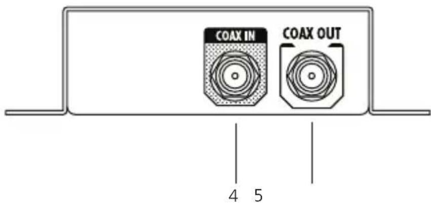 COAX IN COAX OUT 4 5