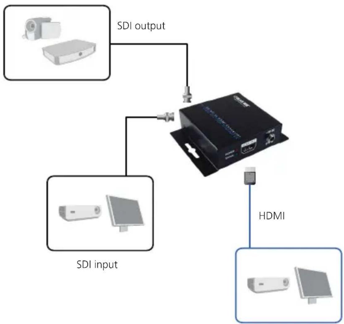 Black Box VSC-SDI-HDMI - Hardware Description - 3