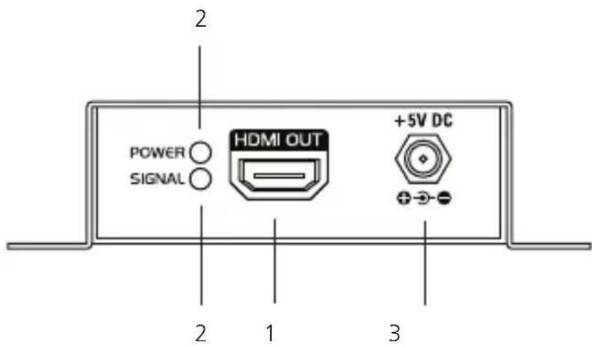 POWER SIGNAL HDMI OUT +5V DC 2 1 3