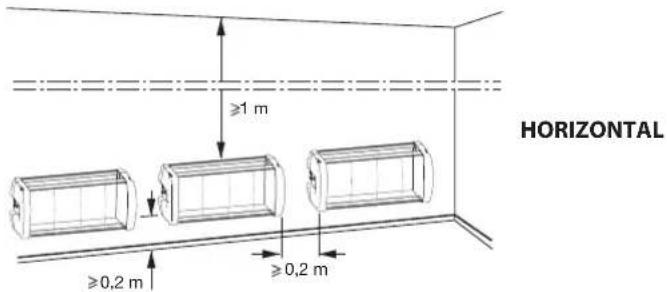 ≥1 m ≥0,2 m ≥0,2 m HORIZONTAL