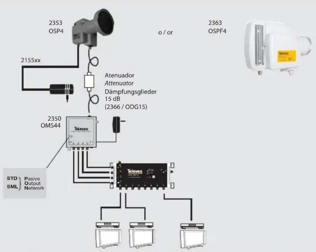 2353 OSP4 o / or 2363 OSPF4 2155xx Atenuador Attenuator Dämpfungsglieder 15 dB (2366 / ODG15) 2350 OMS44 STD SML Pasive Output Network Telebes Telebes