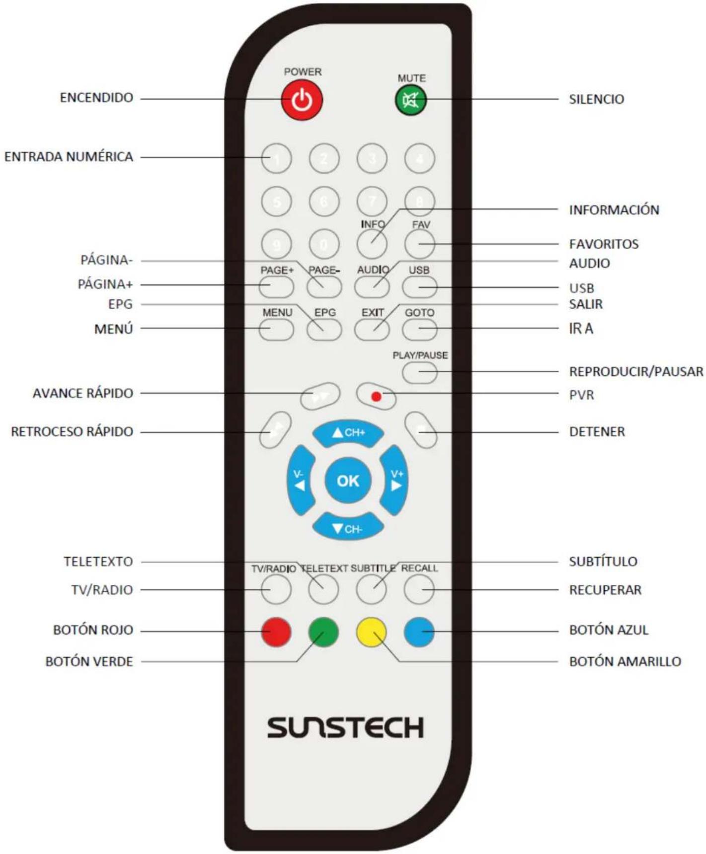 Sunstech DTBP500HD - Panel lateral - 4