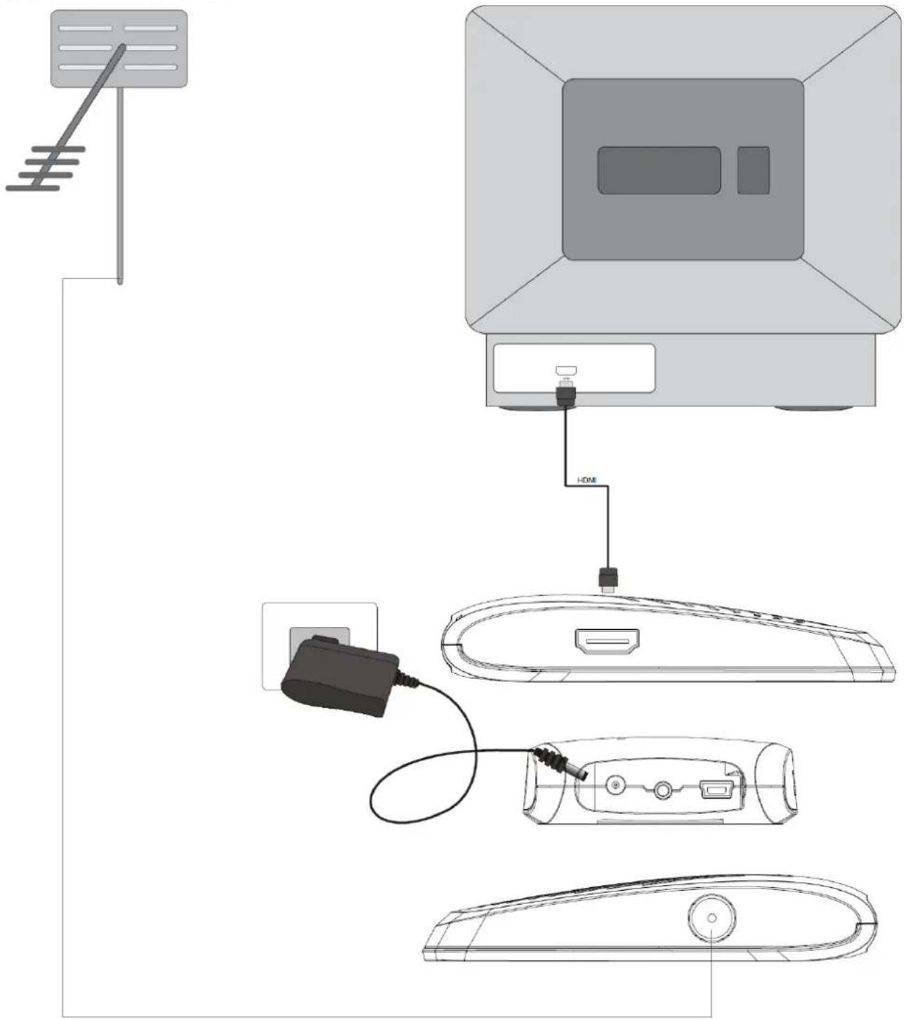 Sunstech DTBP500HD - Conexiones - 1