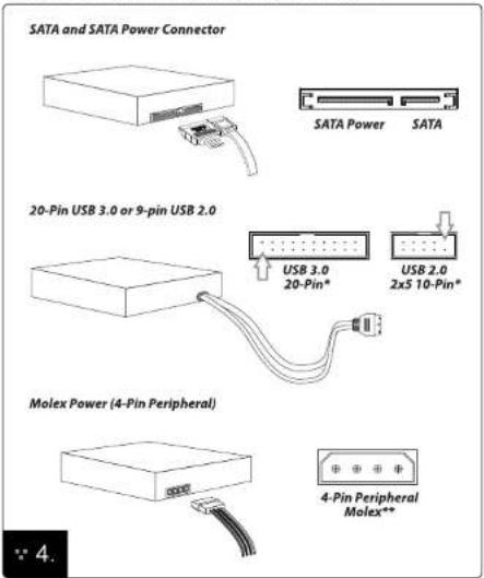 SATA and SATA Power Connector 20-Pin USB 3.0 or 9-pin USB 2.0 Molex Power (4-Pin Peripheral) 4-Pin Peripheral Molex**