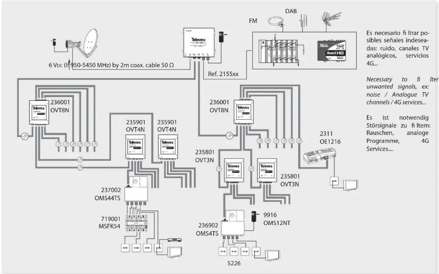 TELEVES OMS44TS - Televes - 4