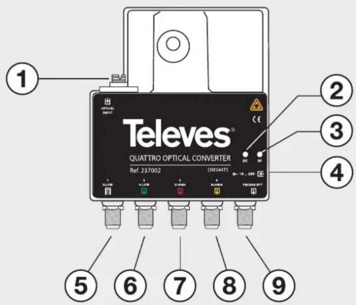 1 OPTICAL OUTPUT TEleves® QUATTRO OPTICAL CONVERTER Ref. 237002 OMS44TS 1 FLOW 2 FLOW 3 V-REF 4 V-REF 5 6 7 8 9 ② ③ ④ ⑤ ⑥ ⑦ ⑧ FND/REF/OUT