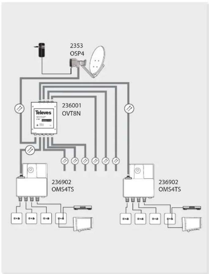 TELEVES OMS44TS - Televes - 1