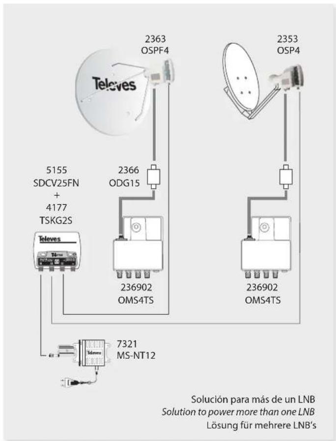 2363 OSPF4 5155 SDCV25FN + 4177 TSKG2S 2366 ODG15 2353 OSP4 236902 OMS4TS 236902 OMS4TS 7321 MS-NT12 Solución para más de un LNB Solution to power more than one LNB Lösung für mehrere LNB's