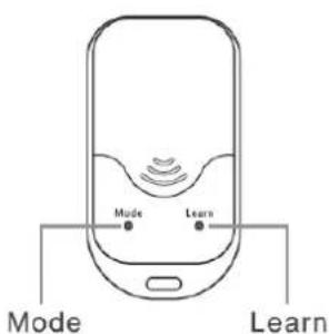 Mode Learn Mode Learn