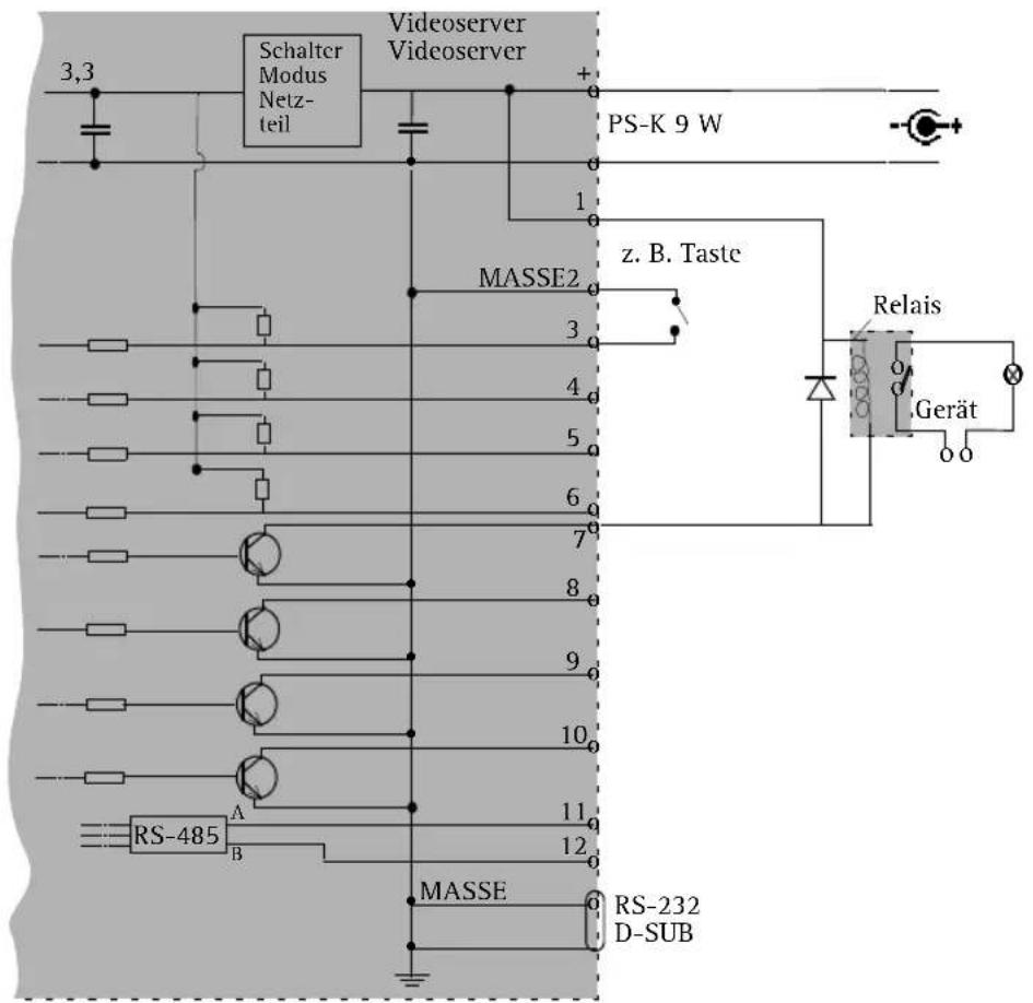 Schalter Modus Netz- teil Videoserver Videoserver PS-K 9 W 1 MASSE2 z. B. Taste 3 Relais Gerät A RS-485 B 10 11 12 MASSE RS-232 D-SUB 3,3