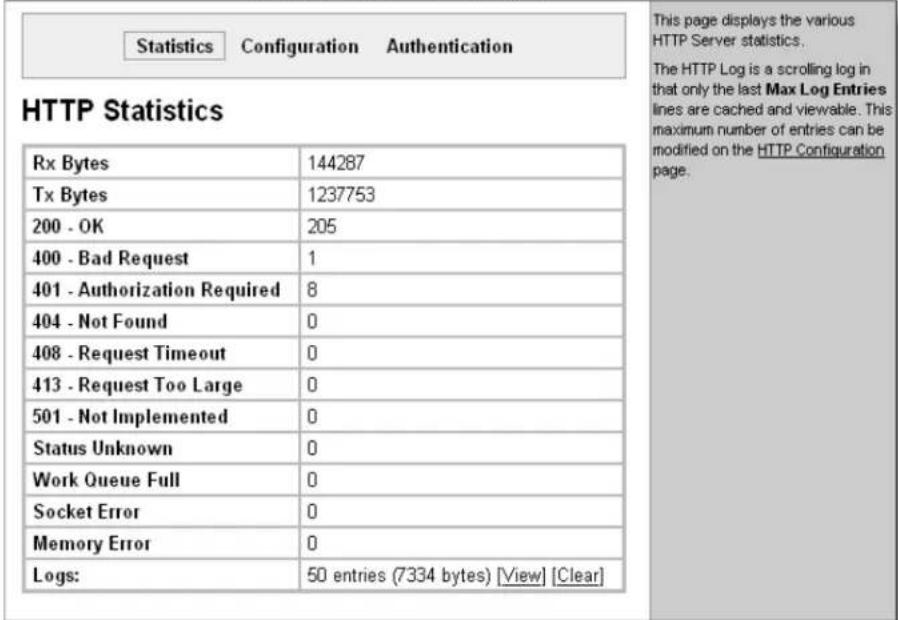 Statistics Configuration Authentication This page displays the various HTTP Server statistics. The HTTP Log is a scrolling log in that only the last Max Log Entries lines are cached and viewable. This maximum number of entries can be modified on the HTTP Configuration page. HTTP Statistics Rx Bytes 144287 Tx Bytes 1237753 200 - OK 205 400 - Bad Request 1 401 - Authorization Required 8 404 - Not Found 0 408 - Request Timeout 0 413 - Request Too Large 0 501 - Not Implemented 0 Status Unknown 0 Work Queue Full 0 Socket Error 0 Memory Error 0 Logs: 50 entries (7334 bytes) [View] [Clear]