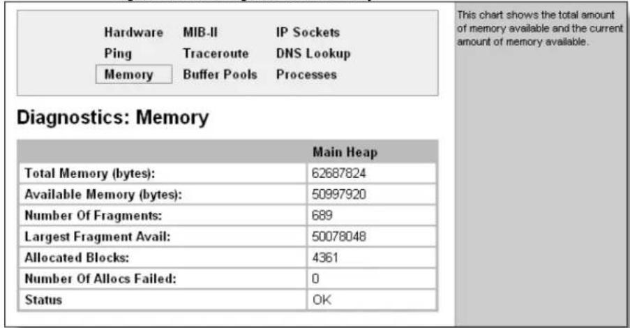 Hardware MIB-II IP Sockets Ping Traceroute DNS Lookup Memory Buffer Pools Processes This chart shows the total amount of memory available and the current amount of memory available. Diagnostics: Memory Main Heap Total Memory (bytes): 62687824 Available Memory (bytes): 50997920 Number Of Fragments: 689 Largest Fragment Avail: 50078048 Allocated Blocks: 4361 Number Of Allocs Failed: 0 Status OK