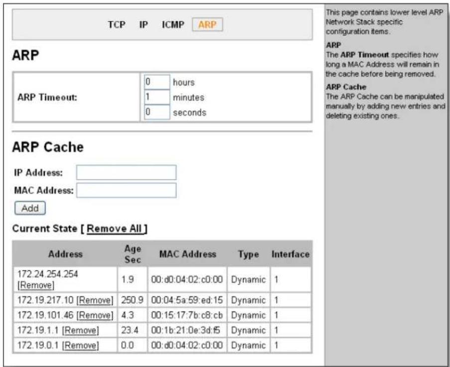 TCP IP ICMP ARP ARP ARP Timeout: 0 hours 1 minutes 0 seconds ARP Cache IP Address: MAC Address: Add Current State [ Remove All ] Address Age Sec MAC Address Type Interface 172.24.254.254 [Remove] 1.9 00:d0:04:02:c0:00 Dynamic 1 172.19.217.10 [Remove] 250.9 00:04:5a:59:ed:15 Dynamic 1 172.19.101.46 [Remove] 4.3 00:15:17:7b:c8:cb Dynamic 1 172.19.1.1 [Remove] 23.4 00:1b:21:0e:3d:f5 Dynamic 1 172.19.0.1 [Remove] 0.0 00:d0:04:02:c0:00 Dynamic 1 This page contains lower level ARP Network Stack specific configuration items. ARP The ARP Timeout specifies how long a MAC Address will remain in the cache before being removed. ARP Cache The ARP Cache can be manipulated manually by adding new entries and deleting existing ones.