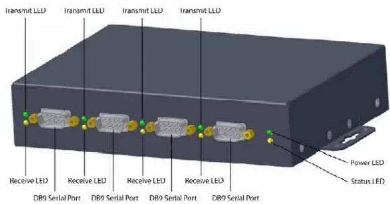 Transmit LED Transmit LED Transmit LED Transmit LED Receive LED Receive LED Receive LED Receive LED DB9 Serial Port DB9 Serial Port DB9 Serial Port DB9 Serial Port Power LED Status LED