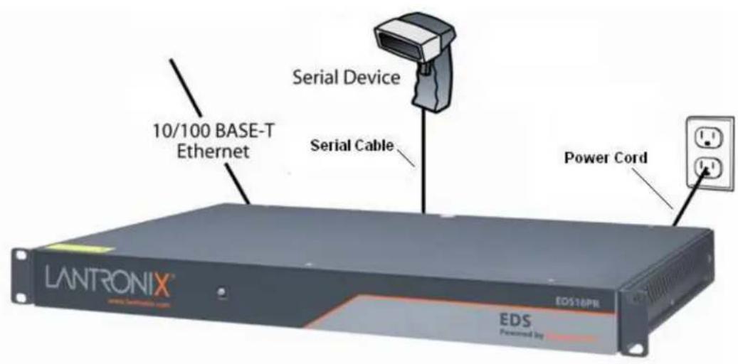10/100 BASE-T Ethernet Serial Device Serial Cable Power Cord LANTRONIX® EDS 10PR EDS Powered by