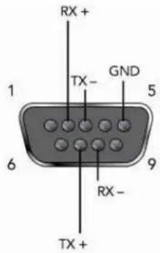 RX + 1 TX - GND 5 6 9 RX - TX +