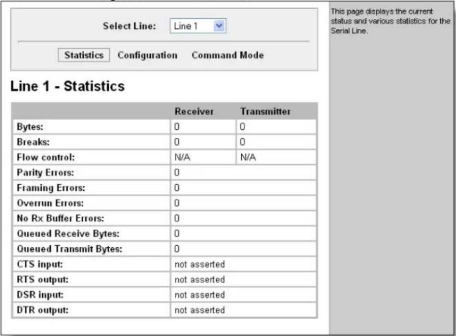 Select Line: Line 1 Statistics Configuration Command Mode Line 1 - Statistics Receiver Transmitter Bytes: 0 0 Breaks: 0 0 Flow control: N/A N/A Parity Errors: 0 Framing Errors: 0 Overrun Errors: 0 No Rx Buffer Errors: 0 Queued Receive Bytes: 0 Queued Transmit Bytes: 0 CTS input: not asserted RTS output: not asserted DSR input: not asserted DTR output: not asserted This page displays the current status and various statistics for the Serial Line.