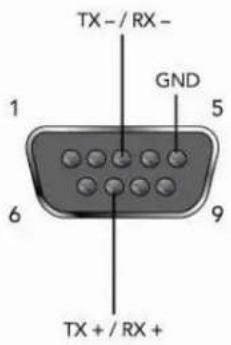 TX-/RX- GND 1 5 6 9 TX+/RX+