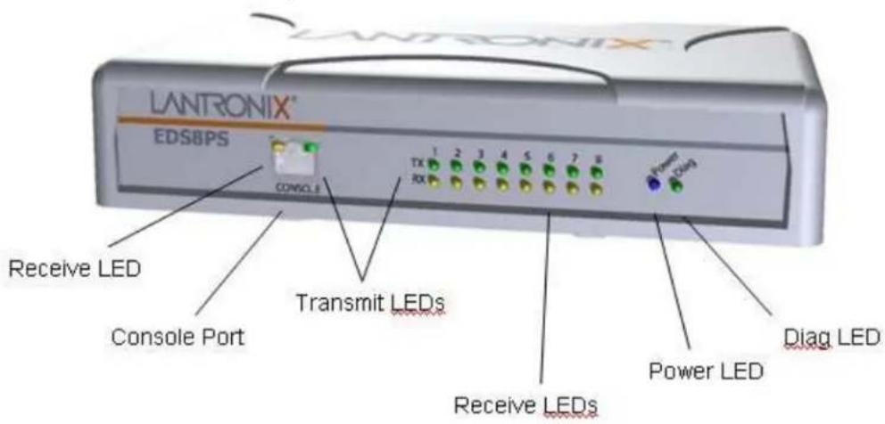 LANTRONIX® EDS8PS Console Port Receive LED Transmit LEDs Console TX 1 2 3 4 5 6 7 8 RX Power LED Diag LED Receive LEDs Power LED