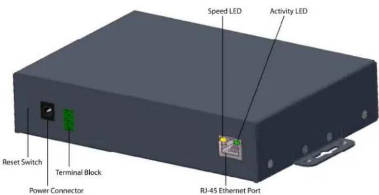 Speed LED Activity LED Reset Switch Terminal Block Power Connector RJ-45 Ethernet Port
