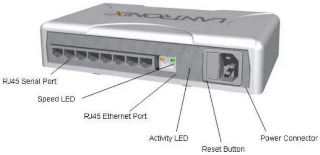 RJ45 Serial Port Speed LED RJ45 Ethernet Port Activity LED Reset Button Power Connector