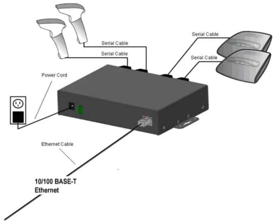 Power Cord Ethernet Cable 10/100 BASE-T Ethernet Serial Cable Serial Cable Serial Cable