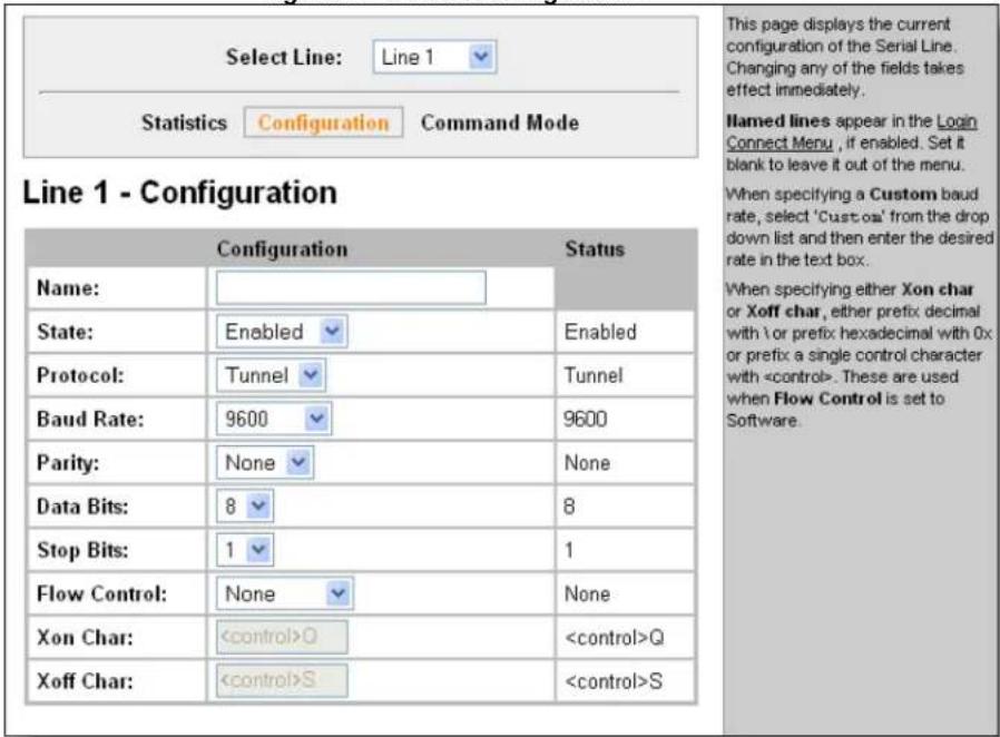 Select Line: Line 1 Statistics Configuration Command Mode Line 1 - Configuration Configuration Status Name: State: Enabled Enabled Protocol: Tunnel Tunnel Baud Rate: 9600 9600 Parity: None None Data Bits: 8 8 Stop Bits: 1 1 Flow Control: None None Xon Char: Q Q Xoff Char: S S This page displays the current configuration of the Serial Line. Changing any of the fields takes effect immediately. Iamed lines appear in the Login Connect Menu, if enabled. Set it blank to leave it out of the menu. When specifying a Custom baud rate, select 'Custom' from the drop down list and then enter the desired rate in the text box. When specifying either Xon char or Xoff char, either prefix decimal with \or prefix hexadecimal with 0x or prefix a single control character with . These are used when Flow Control is set to Software.