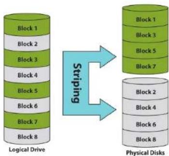 D-LINK DNR-322L - What is RAID? - 1