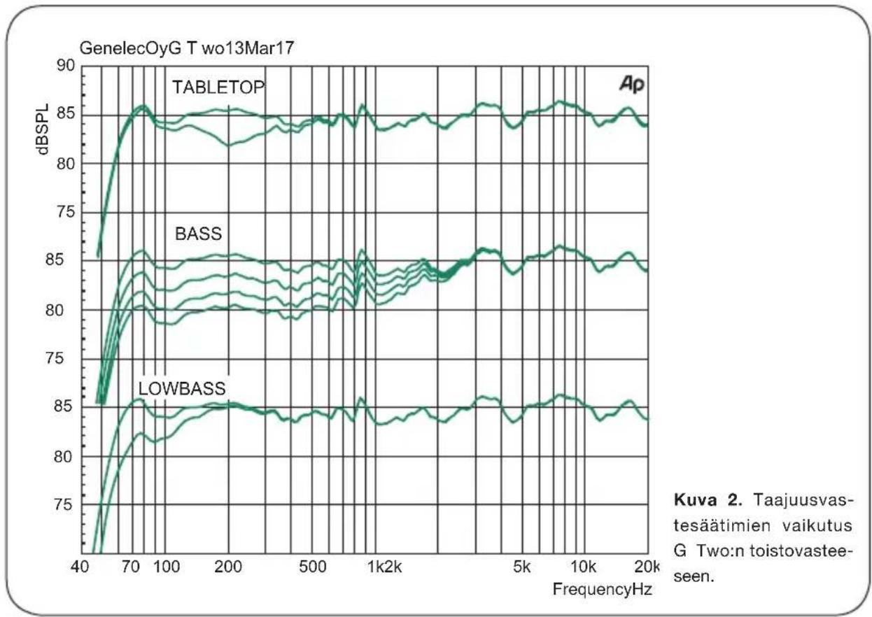 GENELEC G Two - Takuu - 1